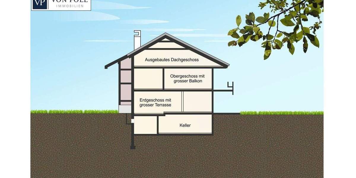 Einfamilienhaus Überherrn / Felsberg Felsberg - 1 Zimmer, 360 m&sup2;, 449.000&euro; | Angebot:25677173